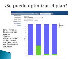 Barras históricas
de consumo por
usuario:
Minutos
utilizados (verde)
vs. Minutos del
Plan (azul) en el
mes corriente de
facturación
 