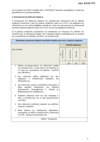 ΑΔΑ: Β43Ι9-7Ρ2
                                             3

για το ςχολικό ζτοσ 2012-13 (άρκρο 329, ν. 4072/2012). Παρακάτω περιγράφεται θ αναλυτικι
μοριοδότθςθ του ανωτζρω κριτθρίου.

1. Επιςτημονική και διδακτική επάρκεια

Η επιςτθμονικι και διδακτικι επάρκεια του εκπαιδευτικοφ αξιολογείται από το ςχολικό
ςφμβουλο ειδικότθτασ ι από τον ςχολικό ςφμβουλο, μζλοσ του Ε.Π.Ε.΢., ςτα μακιματα τθσ
ειδικότθτάσ του για τθ δευτεροβάκμια εκπαίδευςθ ι από τον επιςτθμονικά και παιδαγωγικά
υπεφκυνο ςχολικό ςφμβουλο, μζλοσ του Ε.Π.Ε.΢, για τθν πρωτοβάκμια εκπαίδευςθ.

α) Ο ςχολικόσ ςφμβουλοσ ςυμπλθρϊνει τθν αξιολόγθςθ των ςτοιχείων του portfolio του
εκπαιδευτικοφ ςε θλεκτρονικι φόρμα. ΢τθν παρακάτω φόρμα περιλαμβάνονται τα κριτιρια
και θ μοριοδότθςθ του φακζλου- portfolio του εκπαιδευτικοφ:

    Αξιολόγηςη προςωπικοφ φάκελου-portfolio εκπαιδευτικοφ από το ςχολικό ςφμβουλο

                                                                            Επίπεδο Επάρκειασ

(ζωσ 8 μόρια)




                                                            ικανοποιθτικό



                                                                               Ικανοποιθτικό



                                                                                                Πολφ καλό




                                                                                                                  Εξαιρετικό
                                                                 Μθ            4                 6              8
                                                                             μόρια             μόρια          μόρια
   1. Ζκκεςθ αυτοπαρουςίαςθσ του διδακτικοφ προφίλ
      του εκπαιδευτικοφ, θ οποία πρζπει να ςυνδζεται με
      το υλικό που εμπεριζχεται ςτο φάκελο – portfolio
      (ζωσ 300 λζξεισ).

   2. Δφο ενδεικτικά ςχζδια μακιματοσ που            ζχει
      εφαρμόςει ο εκπαιδευτικόσ πρόςφατα             ςτθ
      διδαςκαλία του.

   3. Δφο ενδεικτικζσ ωριαίεσ ι ολιγόλεπτεσ δοκιμαςίεσ ι
      άλλα εργαλεία αξιολόγθςθσ των μακθτϊν
      (διαγνωςτικισ, διαμορφωτικισ ι τελικισ) με
      βακμολόγθςθ όπου προβλζπεται.

   4. Πρόςκετο διδακτικό υλικό που ζχει παραγάγει ο
      ίδιοσ ο εκπαιδευτικόσ, και το ζχει χρθςιμοποιιςει
      ςτθν τάξθ.

   5. Δφο ενδεικτικζσ ςυνκετικζσ εργαςίεσ των μακθτϊν,
      ατομικζσ ι ομαδικζσ.

   6. Άλλεσ δράςεισ π.χ. διακεματικζσ διδαςκαλίεσ,
      ςυνεργαςίεσ με άλλουσ εκπαιδευτικοφσ, αξιοποίθςθ
      των ΣΠΕ, καταςκευι ιςτοςελίδων κλπ.

                                   ΢χόλια - Σεκμθρίωςθ




                                                                                                                               3
 