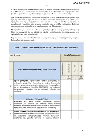 ΑΔΑ: Β43Ι9-7Ρ2
                                                 4

    Η τελικι αξιολόγθςθ του φακζλου γίνεται από το ςχολικό ςφμβουλο μετά τθν παρακολοφκθςθ
    των διδαςκαλιϊν, προκειμζνου να ςυνεκτιμθκεί θ ςυμβατότθτα του περιεχομζνου του
    φακζλου – portofolio με τθ διδακτικι πρακτικι του εκπαιδευτικοφ ςτθ ςχολικι τάξθ.

    β) Η διδακτικι - μακθςιακι διαδικαςία αξιολογείται με δφο τουλάχιςτον παρατθριςεισ ςτθ
    ςχολικι τάξθ από το ςχολικό ςφμβουλο. Πριν από κάκε παρατιρθςθ των διδαςκαλιϊν
    προθγείται ςυνάντθςθ - ςυηιτθςθ του εκπαιδευτικοφ με το ςχολικό ςφμβουλο, ςτθν οποία ο
    εκπαιδευτικόσ παραδίδει ςτο ςχολικό ςφμβουλο και το ςχζδιο μακιματοσ. ΢υηιτθςθ
    ανατροφοδότθςθσ ακολουκεί μετά τθν ολοκλιρωςθ των διδαςκαλιϊν.

    Με τθν ολοκλιρωςθ των διδαςκαλιϊν, ο ςχολικόσ ςφμβουλοσ καταχωρεί ςτθν θλεκτρονικι
    βάςθ τθν αξιολόγθςι του που αφορά ςτο φάκελο –portfolio και τισ δυο παρατθριςεισ ςτθ
    ςχολικι τάξθ για κάκε εκπαιδευτικό.

    ΢τθν παρακάτω φόρμα περιλαμβάνονται τα κριτιρια και θ μοριοδότθςθ τθσ παρατιρθςθσ των
    διδαςκαλιϊν του εκπαιδευτικοφ.



        ΣΟΜΕΙ΢ / ΚΡΙΣΗΡΙΑ ΠΑΡΑΣΗΡΗ΢Η΢ – ΑΠΟΣΙΜΗ΢Η΢ - ΑΝΑΣΡΟΦΟΔΟΣΗ΢Η΢ ΔΙΔΑ΢ΚΑΛΙΑ΢



(ζωσ 12 μόρια)                                                                          Επίπεδο Ανταπόκριςησ



                                                                     Μθ Ικανοποιθτικό



                                                                                             Ικανοποιθτικό


                                                                                                               Πολφ καλό


                                                                                                                            Εξαιρετικό
    Α        ΢ΧΕΔΙΑ΢ΜΟ΢ ΚΑΙ ΠΡΟΕΣΟΙΜΑ΢ΙΑ ΣΗ΢ ΔΙΔΑ΢ΚΑΛΙΑ΢


                                                                                             6                              12
                                                                                                             9 μόρια
                                                                                           μόρια                           μόρια
        ΢χζδιο μαθήματοσ (προετοιμαςία ςχεδίου μακιματοσ με
        επιλεγμζνθ μορφι/ζσ διδαςκαλίασ, με ςαφείσ διδακτικοφσ
        ςτόχουσ δραςτθριότθτεσ και μζςα ςε ςυνεκτικι δομι, ςυμβατό
1
        με τα Προγράμματα ΢πουδϊν *ΑΠ΢-ΔΕΠΠ΢, νζα πιλοτικά
        Προγράμματα ΢πουδϊν+ και το γνωςτικό επίπεδο των
        μακθτϊν).

    Β
                        ΔΙΕΞΑΓΩΓΗ ΣΗ΢ ΔΙΔΑ΢ΚΑΛΙΑ΢
        Οργάνωςη τησ τάξησ (επιλογι πρόςφορων μορφϊν
        οργάνωςθσ τθσ εργαςίασ των μακθτϊν, χριςθ φφλλων
2
        εργαςίασ, αξιοποίθςθ εποπτικϊν μζςων και Η/Τ, αντιμετϊπιςθ
        λειτουργικϊν και οργανωτικϊν ηθτθμάτων και δυςκολιϊν).

        Χρήςη κατάλληλων διδακτικών εργαλείων και ςτρατηγικών
3       (διερεφνθςθ τθσ προχπάρχουςασ γνϊςθσ, τεχνικζσ ερωτιςεων
        και ςυηιτθςθσ, ειςιγθςθ-διάλεξθ, γνωςτικι ςφγκρουςθ
        αναλογίεσ και μοντζλα, εργαςία ςε ομάδεσ, επίλυςθ




                                                                                                                                     4
 