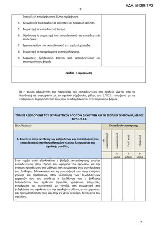ΑΔΑ: Β43Ι9-7Ρ2
                                                 7

      διαςχολικι επιμόρφωςθ ι άλλθ επιμόρφωςθ.

  4. Δειγματικζσ διδαςκαλίεσ ςε φοιτθτζσ και πρακτικι άςκθςθ.

  5. ΢υμμετοχι ςε εκπαιδευτικά δίκτυα.

  6. Οργάνωςθ ι ςυμμετοχι του εκπαιδευτικοφ ςε εκπαιδευτικζσ
     επιςκζψεισ.

  7. Ζρευνα πεδίου του εκπαιδευτικοφ ςτθ ςχολικι μονάδα.

  8. ΢υμμετοχι ςε προγράμματα αυτοαξιολόγθςθσ.

  9. Διακρίςεισ, βραβεφςεισ, ζπαινοι από εκπαιδευτικοφσ και
     επιςτθμονικοφσ φορείσ


                                      ΢χόλια - Σεκμηρίωςη




   β) Η τελικι αξιολόγθςθ τθσ παρουςίασ του εκπαιδευτικοφ ςτο ςχολείο γίνεται από το
   διευκυντι ςε ςυνεργαςία με το ςχολικό ςφμβουλο, μζλοσ του Ε.Π.Ε.΢. ςφμφωνα με τα
   κριτιρια και τθ μοριοδότθςι τουσ που περιλαμβάνονται ςτθν παρακάτω φόρμα:




ΣΟΜΕΙ΢ ΑΞΙΟΛΟΓΗ΢Η΢ ΣΟΤ ΕΚΠΑΙΔΕΤΣΙΚΟΤ ΑΠΟ ΣΟΝ ΔΙΕΤΘΤΝΣΗ ΚΑΙ ΣΟ ΢ΧΟΛΙΚΟ ΢ΤΜΒΟΤΛΟ, ΜΕΛΟ΢
                                      ΣΟΤ Ε.Π.Ε.΢.

(ζωσ 9 μόρια)                                                                      Επίπεδο Ανταπόκριςησ
                                                                   ικανοποιθτικό


                                                                                       Ικανοποιθτικό



                                                                                                        Πολφ καλό


 Α. ΢υνζπεια ςτην εκτζλεςη των καθηκόντων και ανταπόκριςη του                                                        Εξαιρετικό
                                                                        Μθ




    εκπαιδευτικοφ ςτο θεςμοθετημζνο πλαίςιο λειτουργίασ τησ
                        ςχολικήσ μονάδασ

                                                                                        5                7            9
                                                                                      μόρια            μόρια        μόρια
΢τον τομζα αυτό αξιολογείται ο βακμόσ ανταπόκριςθσ του/τθσ
εκπαιδευτικοφ: ςτθν τιρθςθ του ωραρίου του ςχολείου και τθν
ζγκαιρθ προςζλευςθ ςτο μάκθμα, ςτθ ςυμμετοχι ςτισ ςυνεδριάςεισ
του ΢υλλόγου διδαςκόντων και τθ ςυνειςφορά του ςτθν ζκφραςθ
γνϊμθσ και προτάςεων, ςτθν υλοποίθςθ των εξωδιδακτικϊν
εργαςιϊν που του ανακζτει θ Διεφκυνςθ και ο ΢φλλογοσ
διδαςκόντων του ςχολείου (εργαςίεσ γραφείου, εφθμερίεσ,
ενθμζρωςθ και ςυνεργαςία με γονείσ), ςτθ ςυμμετοχι ςτισ
εκδθλϊςεισ του ςχολείου και τθν ανάλθψθ ευκφνθσ ςτθν οργάνωςθ
και πραγματοποίθςι τουσ και ςτθν εν γζνει εφρυκμθ λειτουργία του
ςχολείου.




                                                                                                                          7
 