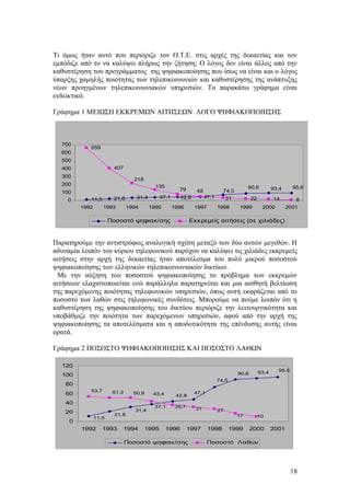 Τι όμως ήταν αυτό που περιόριζε τον Ο.Τ.Ε. στις αρχές της δεκαετίας και τον 
εμπόδιζε από το να καλύψει πλήρως την ζήτηση; Ο λόγος δεν είναι άλλος από την 
καθυστέρηση του προγράμματος της ψηφιακοποίησης που ίσως να είναι και ο λόγος 
ύπαρξης χαμηλής ποιότητας των τηλεπικοινωνιών και καθυστέρησης της ανάπτυξης 
νέων προηγμένων τηλεπικοινωνιακών υπηρεσιών. Το παρακάτω γράφημα είναι 
ενδεικτικό. 
Γράφημα 1 ΜΕΙΩΣΗ ΕΚΚΡΕΜΩΝ ΑΙΤΗΣΕΩΝ ΛΟΓΟ ΨΗΦΙΑΚΟΠΟΙΗΣΗΣ 
659 
407 
79 48 135 
11,5 21,8 31,4 37,1 
90,6 93,4 95,6 
74,5 
31 
42,8 47,1 22 14 8 
218 
700 
600 
500 
400 
300 
200 
100 
0 
1992 1993 1994 1995 1996 1997 1998 1999 2000 2001 
Ποσοστό ψηφιακ/σης Εκκρεμείς αιτήσεις (σε χιλιάδες) 
Παρατηρούμε την αντιστρόφως αναλογική σχέση μεταξύ των δύο αυτών μεγεθών. Η 
αδυναμία λοιπόν του κύριου τηλεφωνικού παρόχου να καλύψει τις χιλιάδες εκκρεμείς 
αιτήσεις στην αρχή της δεκαετίας ήταν αποτέλεσμα του πολύ μικρού ποσοστού 
ψηφιακοποίησης των ελληνικών τηλεπικοινωνιακών δικτύων. 
Με την αύξηση του ποσοστού ψηφιακοποίησης το πρόβλημα των εκκρεμών 
αιτήσεων ελαχιστοποιείται ενώ παράλληλα παρατηρείται και μια αισθητή βελτίωση 
της παρεχόμενης ποιότητας τηλεφωνικών υπηρεσιών, όπως αυτή εκφράζεται από το 
ποσοστό των λαθών στις τηλεφωνικές συνδέσεις. Μπορούμε να πούμε λοιπόν ότι η 
καθυστέρηση της ψηφιακοποίησης του δικτύου περιόριζε την λειτουργικότητα και 
υποβάθμιζε την ποιότητα των παρεχόμενων υπηρεσιών, αφού από την αρχή της 
ψηφιακοποίησης τα αποτελέσματα και η αποδοτικότητα της επένδυσης αυτής είναι 
ορατά. 
Γράφημα 2 ΠΟΣΟΣΤΟ ΨΗΦΙΑΚΟΠΟΙΗΣΗΣ ΚΑΙ ΠΟΣΟΣΤΟ ΛΑΘΩΝ 
11,5 
21,8 
31,4 
37,1 
42,8 47,1 
93,4 95,6 90,6 
74,5 
17 10 
31 27 35,7 
53,7 51,3 50,9 43,4 
120 
100 
80 
60 
40 
20 
0 
1992 1993 1994 1995 1996 1997 1998 1999 2000 2001 
Ποσοστό ψηφιακ/σης Ποσοστό Λαθών 
18 
 