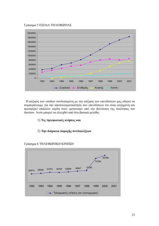 Γράφημα 5 ΕΣΟΔΑ ΤΗΛΕΦΩΝΙΑΣ 
2000000 
1800000 
1600000 
1400000 
1200000 
1000000 
800000 
600000 
400000 
200000 
0 
1992 1993 1994 1995 1996 1997 1998 1999 2000 2001 
Συνολικά Σταθερής Κινητής Λοιπά 
Η αύξηση των εσόδων συνδυασμένη με την αύξηση των επενδύσεων μας οδηγεί να 
συμπεράνουμε για την αποτελεσματικότητα των επενδύσεων ότι είναι αυξημένη και 
προσφέρει επιπλέον κέρδη στον οργανισμό από την βελτίωση της ποιότητας του 
δικτύου. Αυτό μπορεί να ελεγχθεί από δύο βασικά μεγέθη: 
1) Τις τηλεφωνικές κλήσεις και 
2) Την διάρκεια παροχής συνδιαλέξεων 
Γράφημα 6 ΤΗΛΕΦΩΝΙΚΗ ΚΙΝΗΣΗ 
37162 
83786 
74166 
31074 30797 32608 34947 26519 28309 
1992 1993 1994 1995 1996 1997 1998 1999 2000 2001 
Τηλεφωνικές κλήσεις (σε εκατομμύρια) 
21 
 