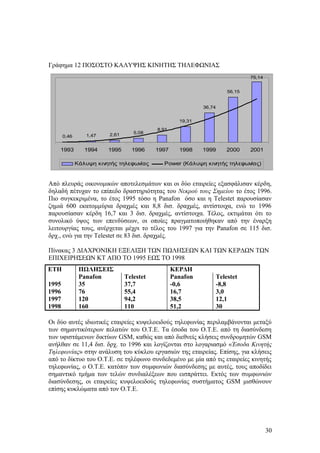 Γράφημα 12 ΠΟΣΟΣΤΟ ΚΑΛΥΨΗΣ ΚΙΝΗΤΗΣ ΤΗΛΕΦΩΝΙΑΣ 
0,46 1,47 2,61 5,08 
8,91 
19,31 
36,74 
56,15 
75,14 
1993 1994 1995 1996 1997 1998 1999 2000 2001 
Κάλυψη κινητής τηλεφωνίας Power (Κάλυψη κινητής τηλεφωνίας) 
Από πλευράς οικονομικών αποτελεσμάτων και οι δύο εταιρείες εξασφάλισαν κέρδη, 
δηλαδή πέτυχαν το επίπεδο δραστηριότητας του Νεκρού τους Σημείου το έτος 1996. 
Πιο συγκεκριμένα, το έτος 1995 τόσο η Panafon όσο και η Telestet παρουσίασαν 
ζημιά 600 εκατομμύρια δραχμές και 8,8 δισ. δραχμές, αντίστοιχα, ενώ το 1996 
παρουσίασαν κέρδη 16,7 και 3 δισ. δραχμές, αντίστοιχα. Τέλος, εκτιμάται ότι το 
συνολικό ύψος των επενδύσεων, οι οποίες πραγματοποιήθηκαν από την έναρξη 
λειτουργίας τους, ανέρχεται μέχρι το τέλος του 1997 για την Panafon σε 115 δισ. 
δρχ., ενώ για την Telestet σε 83 δισ. δραχμές. 
Πίνακας 3 ΔΙΑΧΡΟΝΙΚΗ ΕΞΕΛΙΞΗ ΤΩΝ ΠΩΛΗΣΕΩΝ ΚΑΙ ΤΩΝ ΚΕΡΔΩΝ ΤΩΝ 
ΕΠΙΧΕΙΡΗΣΕΩΝ ΚΤ ΑΠΟ ΤΟ 1995 ΕΩΣ ΤΟ 1998 
ΕΤΗ ΠΩΛΗΣΕΙΣ ΚΕΡΔΗ 
Panafon Telestet Panafon Telestet 
1995 35 37,7 -0,6 -8,8 
1996 76 55,4 16,7 3,0 
1997 120 94,2 38,5 12,1 
1998 160 110 51,2 30 
Οι δύο αυτές ιδιωτικές εταιρείες κυψελοειδούς τηλεφωνίας περιλαμβάνονται μεταξύ 
των σημαντικότερων πελατών του Ο.Τ.Ε. Τα έσοδα του Ο.Τ.Ε. από τη διασύνδεση 
των υφιστάμενων δικτύων GSM, καθώς και από διεθνείς κλήσεις συνδρομητών GSM 
ανήλθαν σε 11,4 δισ. δρχ. το 1996 και λογίζονται στο λογαριασμό «Έσοδα Κινητής 
Τηλεφωνίας» στην ανάλυση του κύκλου εργασιών της εταιρείας. Επίσης, για κλήσεις 
από το δίκτυο του Ο.Τ.Ε. σε τηλέφωνο συνδεδεμένο με μία από τις εταιρείες κινητής 
τηλεφωνίας, ο Ο.Τ.Ε. κατόπιν των συμφωνιών διασύνδεσης με αυτές, τους αποδίδει 
σημαντικό τμήμα των τελών συνδιαλέξεων που εισπράττει. Εκτός των συμφωνιών 
διασύνδεσης, οι εταιρείες κυψελοειδούς τηλεφωνίας συστήματος GSM μισθώνουν 
επίσης κυκλώματα από τον Ο.Τ.Ε. 
30 
 