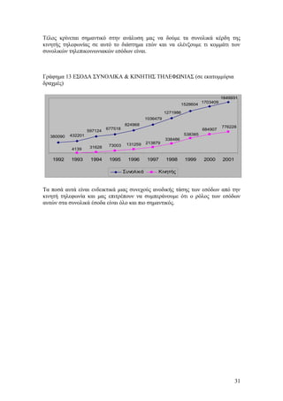 Τέλος κρίνεται σημαντικό στην ανάλυση μας να δούμε τα συνολικά κέρδη της 
κινητής τηλεφωνίας σε αυτό το διάστημα ετών και να ελένξουμε τι κομμάτι των 
συνολικών τηλεπικοινωνιακών εσόδων είναι. 
Γράφημα 13 ΕΣΟΔΑ ΣΥΝΟΛΙΚΑ & ΚΙΝΗΤΗΣ ΤΗΛΕΦΩΝΙΑΣ (σε εκατομμύρια 
δραχμές) 
1849931 
1528604 1703409 
1271986 
1036479 
824968 
597124 677518 
380090 432201 
684907 776228 
538385 
338486 
73003 131259 213879 4139 31628 
1992 1993 1994 1995 1996 1997 1998 1999 2000 2001 
Συνολικά Κινητής 
Τα ποσά αυτά είναι ενδεικτικά μιας συνεχούς ανοδικής τάσης των εσόδων από την 
κινητή τηλεφωνία και μας επιτρέπουν να συμπεράνουμε ότι ο ρόλος των εσόδων 
αυτών στα συνολικά έσοδα είναι όλο και πιο σημαντικός. 
31 
 