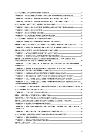 ΔΙΆΓΡΑΜΜΑ 2 ΑΝΙΚΑΝΟΠΟΙΗΤΗ ΖΗΤΗΣΗ..............................................................................17 
ΓΡΆΦΗΜΑ 1 ΜΕΙΩΣΗ ΕΚΚΡΕΜΩΝ ΑΙΤΗΣΕΩΝ ΛΟΓΟ ΨΗΦΙΑΚΟΠΟΙΗΣΗΣ..................18 
ΓΡΆΦΗΜΑ 2 ΠΟΣΟΣΤΟ ΨΗΦΙΑΚΟΠΟΙΗΣΗΣ ΚΑΙ ΠΟΣΟΣΤΟ ΛΑΘΩΝ..............................18 
ΓΡΆΦΗΜΑ 3 ΠΟΣΟΣΤΟ ΨΗΦΙΑΚΟΠΟΙΗΣΗΣ ΚΑΙ ΣΥΝΟΛΙΚΕΣ ΕΠΕΝΔΥΣΕΙΣ...............19 
ΔΙΆΓΡΑΜΜΑ 3 ΚΑΛΥΨΗ ΣΤΑΘΕΡΗΣ ΤΗΛΕΦΩΝΙΑΣ..............................................................19 
ΓΡΆΦΗΜΑ 4 ΕΣΟΔΑ ΤΗΛΕΦΩΝΙΑΣ ΚΑΙ ΕΣΟΔΑ ΣΤΑΘΕΡΗΣ ΤΗΛΕΦΩΝΙΑΣ...................20 
ΓΡΆΦΗΜΑ 5 ΕΣΟΔΑ ΤΗΛΕΦΩΝΙΑΣ .............................................................................................21 
ΓΡΆΦΗΜΑ 6 ΤΗΛΕΦΩΝΙΚΗ ΚΙΝΗΣΗ...........................................................................................21 
ΓΡΆΦΗΜΑ 7 ΔΙΑΡΚΕΙΑ ΠΑΡΟΧΗΣ ΣΥΝΔΙΑΛΕΞΕΩΝ...............................................................22 
ΔΙΆΓΡΑΜΜΑ 4 ΑΡΙΘΜΟΣ ΚΑΡΤΟΤΗΛΕΦΩΝΩΝ.......................................................................22 
ΓΡΆΦΗΜΑ 9 ΜΟΝΙΜΟ ΤΗΛΕΠΙΚΟΙΝΩΝΙΑΚΟ ΠΡΟΣΩΠΙΚΟ................................................23 
ΠΊΝΑΚΑΣ 1 ΕΞΕΛΙΞΗ ΜΕΡΙΔΙΩΝ ΑΓΟΡΑΣ ΠΑΡΟΧΩΝ ΚΙΝΗΤΗΣ ΤΗΛΕΦΩΝΙΑΣ..........28 
ΓΡΆΦΗΜΑ 10 ΠΑΡΟΧΟΙ ΚΙΝΗΤΗΣ ΤΗΛΕΦΩΝΙΑΣ & ΜΕΡΙΔΙΑ ΑΓΟΡΑΣ..........................28 
ΠΊΝΑΚΑΣ 2 ΑΡΙΘΜΟΣ ΣΥΝΔΡΟΜΗΤΩΝ ΚΑΤΑ ΕΤΑΙΡΙΑ ......................................................29 
ΓΡΆΦΗΜΑ 11 ΑΡΙΘΜΟΣ ΣΥΝΔΡΟΜΗΤΩΝ ΑΝΑ ΕΤΑΙΡΙΑ.......................................................29 
ΓΡΆΦΗΜΑ 12 ΠΟΣΟΣΤΟ ΚΑΛΥΨΗΣ ΚΙΝΗΤΗΣ ΤΗΛΕΦΩΝΙΑΣ............................................30 
ΠΊΝΑΚΑΣ 3 ΔΙΑΧΡΟΝΙΚΗ ΕΞΕΛΙΞΗ ΤΩΝ ΠΩΛΗΣΕΩΝ ΚΑΙ ΤΩΝ ΚΕΡΔΩΝ ΤΩΝ 
ΕΠΙΧΕΙΡΗΣΕΩΝ ΚΤ ΑΠΟ ΤΟ 1995 ΕΩΣ ΤΟ 1998........................................................................30 
ΓΡΆΦΗΜΑ 13 ΕΣΟΔΑ ΣΥΝΟΛΙΚΑ & ΚΙΝΗΤΗΣ ΤΗΛΕΦΩΝΙΑΣ (ΣΕ ΕΚΑΤΟΜΜΎΡΙΑ 
ΔΡΑΧΜΈΣ)............................................................................................................................................31 
ΓΡΆΦΗΜΑ 14 ΚΕΡΔΗ ΑΠΟ ΜΙΣΘΩΜΕΝΕΣ ΓΡΑΜΜΕΣ & ΑΠΟ ΜΕΤΑΔΟΣΗ 
ΔΕΔΟΜΕΝΩΝ (ΣΕ ΕΚΑΤΟΜΜΎΡΙΑ ΔΡΑΧΜΈΣ)........................................................................32 
ΓΡΆΦΗΜΑ 15 ΕΚΤΙΜΩΜΕΝΟΣ ΑΡΙΘΜΟΣ ΧΡΗΣΤΩΝ ΔΙΑΔΙΚΤΥΟΥ...................................32 
ΓΡΆΦΗΜΑ 16 ΠΩΛΗΣΕΙΣ & ΕΠΕΝΔΥΣΕΙΣ ΤΗΛΕΠΙΚΟΙΝΩΝΙΑΚΟΥ ΥΛΙΚΟΥ.................34 
ΓΡΆΦΗΜΑ 17 ΕΙΣΑΓΩΓΕΣ & ΕΞΑΓΩΓΕΣ ΤΗΛΕΠΙΚΟΙΝΩΝΙΑΚΟΥ ΥΛΙΚΟΥ...................34 
ΓΡΆΦΗΜΑ 18 ΕΙΣΑΓΩΓΕΣ & ΕΞΑΓΩΓΕΣ ΤΗΛΕΠΙΚΟΙΝΩΝΙΑΚΟΥ ΕΞΟΠΛΙΣΜΟΥ (ΣΕ 
ΕΚΑΤΟΜΜΎΡΙΑ ΔΟΛΛΆΡΙΑ)..........................................................................................................35 
ΔΙΆΓΡΑΜΜΑ 5 ΕΡΓΑΖΟΜΕΝΟΙ ΣΤΗΝ ΠΑΡΑΓΩΓΗ ΤΗΛΕΠΙΚΟΙΝΩΝΙΑΚΟΥ ΥΛΙΚΟΥ. 35 
ΔΙΆΓΡΑΜΜΑ 6 ΧΡΕΩΣΗ ΣΥΝΔΕΣΗΣ.............................................................................................36 
ΓΡΆΦΗΜΑ 19 ΤΙΜΟΛΟΓΙΑΚΗ ΠΟΛΙΤΙΚΗ..................................................................................37 
ΠΊΤΑ 1 ΜΕΡΊΔΙΑ ΑΓΟΡΆΣ BT ΚΑΙ MERCURY...........................................................................42 
ΔΙΆΓΡΑΜΜΑ 7 ΚΎΡΙΕΣ ΤΗΛΕΦΩΝΙΚΈΣ ΣΥΝΔΈΣΕΙΣ ..........................................................43 
ΠΊΝΑΚΑΣ 4 ΚΎΡΙΕΣ ΤΗΛΕΦΩΝΙΚΈΣ ΣΥΝΔΈΣΕΙΣ ΑΝΆ 100 ΚΑΤΟΊΚΟΥΣ ...................43 
ΓΡΆΦΗΜΑ 20 ΠΟΣΟΣΤΌ ΨΗΦΙΑΚΟΠΟΊΗΣΗΣ.........................................................................44 
ΓΡΆΦΗΜΑ 21 ΠΟΣΟΣΤΌ ΑΝΕΠΙΤΥΧΏΝ ΚΛΉΣΕΩΝ ΑΝΆ 100 ΚΎΡΙΕΣ ΤΗΛΕΦΩΝΙΚΈΣ 
ΣΥΝΔΈΣΕΙΣ..........................................................................................................................................45 
ΓΡΆΦΗΜΑ 22 ΤΗΛΕΦΩΝΙΚΈΣ ΚΛΉΣΕΙΣ (ΣΕ ΕΚΑΤΟΜΜΎΡΙΑ)........................................45 
ΔΙΆΓΡΑΜΜΑ 8 ΑΡΙΘΜΌΣ ΔΗΜΟΣΊΩΝ ΤΗΛΕΦΩΝΙΚΏΝ ΘΑΛΆΜΩΝ................................45 
ΓΡΆΦΗΜΑ 23 ΕΠΕΝΔΎΣΕΙΣ...........................................................................................................46 
ΓΡΆΦΗΜΑ 24 ΈΣΟΔΑ ΤΗΛΕΠΙΚΟΙΝΩΝΙΏΝ..............................................................................46 
ΠΊΝΑΚΑΣ 5 ΈΣΟΔΑ / ΑΕΠ................................................................................................................47 
6 
 