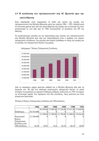 4.5 Η κατάσταση των τηλεπικοινωνιών στη Μ. Βρετανία πριν την 
απελευθέρωση 
Στην παράγραφο αυτή επιχειρείται να δοθεί μία εικόνα της αγοράς των 
τηλεπικοινωνιών στη Μεγάλη Βρετανία κατά την εξαετία 1986 – 1991, δηλαδή κατά 
τα τελευταία χρόνια πριν από την απελευθέρωση της αγοράς και το άνοιγμά της στον 
ανταγωνισμό κι ενώ ήδη από το 1984 λειτουργούσε το δυοπώλιο των ΒΤ και 
Mercury. 
Το καταλληλότερο μέγεθος για την παρουσίαση μίας εικόνας των τηλεπικοινωνιών 
στη Μεγάλη Βρετανία πριν από την απελευθέρωση είναι ο αριθμός των κύριων 
τηλεφωνικών συνδέσεων, ένα μέγεθος που δείχνει ξεκάθαρα το εύρος της αγοράς και 
το μέγεθος του τηλεφωνικού δικτύου της χώρας. 
Διάγραμμα 7 Κύριες Τηλεφωνικές Συνδέσεις 
27.000.000 
26.000.000 
25.000.000 
24.000.000 
23.000.000 
22.000.000 
21.000.000 
20.000.000 
Από το παραπάνω σχήμα φαίνεται καθαρά ότι η Μεγάλη Βρετανία ήδη από τη 
δεκαετία του ’80 είχε ένα ιδιαίτερα ανεπτυγμένο τηλεφωνικό δίκτυο, το οποίο 
συνέχισε να μεγαλώνει με σχετικά σταθερούς ρυθμούς, φτάνοντας το 1991 σε σημείο 
να αντιστοιχεί σχεδόν ένα τηλέφωνο ανά δύο κατοίκους, όπως φαίνεται και στον 
πίνακα που ακολουθεί. 
Πίνακας 4 Κύριες Τηλεφωνικές συνδέσεις ανά 100 κατοίκους 
1986 1897 1988 1989 1990 1991 
Πληθυσμός 56.763.000 
56.930.00 
0 
57.085.00 
0 
57.236.00 
0 
57.411.00 
0 
57.649.00 
0 
Νοικοκυριά 21.100.000 
21.300.00 
0 
21.500.00 
0 
21.700.00 
0 
21.900.00 
0 
22.036.00 
0 
Κύριες 
Τηλεφωνικές 
Συνδέσεις ανά 
100 κατοίκους 38,28 39,81 41,6 43,32 44,19 44,95 
43 
19.000.000 
1986 1987 1988 1989 1990 1991 
 