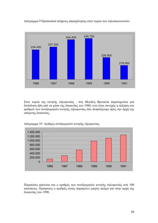 Διάγραμμα 9 Προσωπικό πλήρους απασχόλησης στον τομέα των τηλεπικοινωνιών 
Στον τομέα της κινητής τηλεφωνίας , στη Μεγάλη Βρετανία παρατηρείται μία 
διείσδυση ήδη από τα μέσα της δεκαετίας του 1980, ενώ είναι συνεχής η αύξηση του 
αριθμού των συνδρομητών κινητής τηλεφωνίας όσο πλησιάζουμε προς την αρχή της 
επόμενης δεκαετίας. 
Διάγραμμα 10 Αριθμός συνδρομητών κινητής τηλεφωνίας 
1.400.000 
1.200.000 
1.000.000 
800.000 
600.000 
400.000 
200.000 
Παρακάτω φαίνεται και ο αριθμός των συνδρομητών κινητής τηλεφωνίας ανά 100 
κατοίκους. Προφανώς ο αριθμός αυτός παραμένει μικρός ακόμα και στην αρχή της 
δεκαετίας του 1990. 
49 
234.400 
237.200 
244.400 245.700 
226.900 
219.000 
1986 1987 1988 1989 1990 1991 
0 
1986 1987 1988 1989 1990 1991 
 