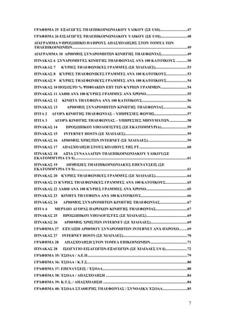 ΓΡΆΦΗΜΑ 25 ΕΞΑΓΩΓΈΣ ΤΗΛΕΠΙΚΟΙΝΩΝΙΑΚΟΎ ΥΛΙΚΟΎ (ΣΕ US$)............................47 
ΓΡΆΦΗΜΑ 26 ΕΙΣΑΓΩΓΈΣ ΤΗΛΕΠΙΚΟΙΝΩΝΙΑΚΟΎ ΥΛΙΚΟΎ (ΣΕ US$)............................48 
ΔΙΆΓΡΑΜΜΑ 9 ΠΡΟΣΩΠΙΚΌ ΠΛΉΡΟΥΣ ΑΠΑΣΧΌΛΗΣΗΣ ΣΤΟΝ ΤΟΜΈΑ ΤΩΝ 
ΤΗΛΕΠΙΚΟΙΝΩΝΙΏΝ.........................................................................................................................49 
ΔΙΆΓΡΑΜΜΑ 10 ΑΡΙΘΜΌΣ ΣΥΝΔΡΟΜΗΤΏΝ ΚΙΝΗΤΉΣ ΤΗΛΕΦΩΝΊΑΣ...........................49 
ΠΊΝΑΚΑΣ 6 ΣΥΝΔΡΟΜΗΤΈΣ ΚΙΝΗΤΉΣ ΤΗΛΕΦΩΝΊΑΣ ΑΝΆ 100 ΚΑΤΟΊΚΟΥΣ ...........50 
ΠΊΝΑΚΑΣ 7 ΚΎΡΙΕΣ ΤΗΛΕΦΩΝΙΚΈΣ ΓΡΑΜΜΈΣ (ΣΕ ΧΙΛΙΆΔΕΣ).................................53 
ΠΊΝΑΚΑΣ 8 ΚΎΡΙΕΣ ΤΗΛΕΦΩΝΙΚΈΣ ΓΡΑΜΜΈΣ ΑΝΆ 100 ΚΑΤΟΊΚΟΥΣ.....................53 
ΠΊΝΑΚΑΣ 9 ΚΎΡΙΕΣ ΤΗΛΕΦΩΝΙΚΈΣ ΓΡΑΜΜΈΣ ΑΝΆ 100 ΚΑΤΟΊΚΟΥΣ.....................54 
ΠΊΝΑΚΑΣ 10 ΠΟΣΟΣΤΌ % ΨΗΦΙΑΚΏΝ ΕΠΊ ΤΩΝ ΚΎΡΙΩΝ ΓΡΑΜΜΏΝ............................54 
ΠΊΝΑΚΑΣ 11 ΛΆΘΗ ΑΝΆ 100 ΚΎΡΙΕΣ ΓΡΑΜΜΈΣ ΑΝΆ ΧΡΌΝΟ...........................................55 
ΠΊΝΑΚΑΣ 12 ΚΙΝΗΤΆ ΤΗΛΈΦΩΝΑ ΑΝΆ 100 ΚΑΤΟΊΚΟΥΣ...............................................56 
ΠΊΝΑΚΑΣ 13 ΑΡΙΘΜΌΣ ΣΥΝΔΡΟΜΗΤΏΝ ΚΙΝΗΤΉΣ ΤΗΛΕΦΩΝΊΑΣ.........................56 
ΠΊΤΑ 2 ΑΓΟΡΆ ΚΙΝΗΤΉΣ ΤΗΛΕΦΩΝΊΑΣ – ΥΠΗΡΕΣΊΕΣ ΦΩΝΉΣ..................................57 
ΠΊΤΑ 3 ΑΓΟΡΆ ΚΙΝΗΤΉΣ ΤΗΛΕΦΩΝΊΑΣ – ΥΠΗΡΕΣΊΕΣ ΜΗΝΥΜΆΤΩΝ...................58 
ΠΊΝΑΚΑΣ 14 ΠΡΟΣΩΠΙΚΟΊ ΥΠΟΛΟΓΙΣΤΈΣ (ΣΕ ΕΚΑΤΟΜΜΎΡΙΑ)...........................59 
ΠΊΝΑΚΑΣ 15 INTERNET HOSTS (ΣΕ ΧΙΛΙΆΔΕΣ).................................................................59 
ΠΊΝΑΚΑΣ 16 ΑΡΙΘΜΌΣ ΧΡΗΣΤΏΝ INTERNET (ΣΕ ΧΙΛΙΆΔΕΣ).........................................59 
ΠΊΝΑΚΑΣ 17 ΑΠΑΣΧΌΛΗΣΗ ΣΤΟΥΣ ΚΌΛΠΟΥΣ ΤΗΣ FT...................................................60 
ΠΊΝΑΚΑΣ 18 ΑΞΊΑ ΣΥΝΑΛΛΑΓΏΝ ΤΗΛΕΠΙΚΟΙΝΩΝΙΑΚΟΎ ΥΛΙΚΟΎ(ΣΕ 
ΕΚΑΤΟΜΜΎΡΙΑ US $).......................................................................................................................61 
ΠΊΝΑΚΑΣ 19 ΔΗΜΌΣΙΕΣ ΤΗΛΕΠΙΚΟΙΝΩΝΙΑΚΈΣ ΕΠΕΝΔΎΣΕΙΣ (ΣΕ 
ΕΚΑΤΟΜΜΎΡΙΑ US $).......................................................................................................................61 
ΠΊΝΑΚΑΣ 20 ΚΎΡΙΕΣ ΤΗΛΕΦΩΝΙΚΈΣ ΓΡΑΜΜΈΣ (ΣΕ ΧΙΛΙΆΔΕΣ).................................64 
ΠΊΝΑΚΑΣ 21 ΚΎΡΙΕΣ ΤΗΛΕΦΩΝΙΚΈΣ ΓΡΑΜΜΈΣ ΑΝΆ 100 ΚΑΤΟΊΚΟΥΣ......................65 
ΠΊΝΑΚΑΣ 22 ΛΆΘΗ ΑΝΆ 100 ΚΎΡΙΕΣ ΓΡΑΜΜΈΣ ΑΝΆ ΧΡΌΝΟ...........................................65 
ΠΊΝΑΚΑΣ 23 ΚΙΝΗΤΆ ΤΗΛΈΦΩΝΑ ΑΝΆ 100 ΚΑΤΟΊΚΟΥΣ................................................66 
ΠΊΝΑΚΑΣ 24 ΑΡΙΘΜΌΣ ΣΥΝΔΡΟΜΗΤΏΝ ΚΙΝΗΤΉΣ ΤΗΛΕΦΩΝΊΑΣ.............................67 
ΠΊΤΑ 4 ΜΕΡΊΔΙΟ ΑΓΟΡΆΣ ΠΑΡΌΧΩΝ ΚΙΝΗΤΉΣ ΤΗΛΕΦΩΝΊΑΣ.................................67 
ΠΊΝΑΚΑΣ 25 ΠΡΟΣΩΠΙΚΟΊ ΥΠΟΛΟΓΙΣΤΈΣ (ΣΕ ΧΙΛΙΆΔΕΣ)...........................................69 
ΠΊΝΑΚΑΣ 26 ΑΡΙΘΜΌΣ ΧΡΗΣΤΏΝ INTERNET (ΣΕ ΧΙΛΙΆΔΕΣ)......................................69 
ΓΡΆΦΗΜΑ 27 ΕΞΈΛΙΞΗ ΑΡΙΘΜΟΎ ΣΥΝΔΡΟΜΗΤΏΝ INTERNET ΑΝΆ ΠΆΡΟΧΟ........69 
ΠΊΝΑΚΑΣ 27 INTERNET HOSTS (ΣΕ ΧΙΛΙΆΔΕΣ)...................................................................70 
ΓΡΆΦΗΜΑ 28 ΑΠΑΣΧΌΛΗΣΗ ΣΤΟΝ ΤΟΜΈΑ ΕΠΙΚΟΙΝΩΝΙΏΝ.......................................71 
ΠΊΝΑΚΑΣ 28 ΙΣΟΖΎΓΙΟ ΕΙΣΑΓΩΓΏΝ-ΕΞΑΓΩΓΏΝ (ΣΕ ΧΙΛΙΆΔΕΣ US $).......................72 
ΓΡΆΦΗΜΑ 35: ΈΣΟΔΑ / Α.Ε.Π.........................................................................................................79 
ΓΡΆΦΗΜΑ 36: ΈΣΟΔΑ / Κ.Τ.Σ..........................................................................................................80 
ΓΡΆΦΗΜΑ 37: ΕΠΕΝΔΎΣΕΙΣ / ΈΣΟΔΑ.........................................................................................80 
ΓΡΆΦΗΜΑ 38: ΈΣΟΔΑ / ΑΠΑΣΧΌΛΗΣΗ ......................................................................................84 
ΓΡΆΦΗΜΑ 39: Κ.Τ.Σ. / ΑΠΑΣΧΌΛΗΣΗ .........................................................................................84 
ΓΡΆΦΗΜΑ 40: ΈΣΟΔΑ ΣΤΑΘΕΡΉΣ ΤΗΛΕΦΩΝΊΑΣ / ΣΥΝΟΛΙΚΆ ΈΣΟΔΑ..........................85 
7 
 