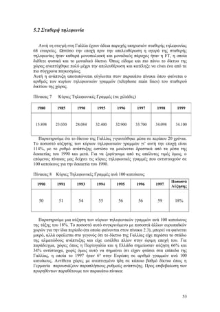 5.2 Σταθερή τηλεφωνία 
Αυτή τη στιγμή στη Γαλλία έχουν άδεια παροχής υπηρεσιών σταθερής τηλεφωνίας 
68 εταιρείες. Ωστόσο την εποχή πριν την απελευθέρωση η αγορά της σταθερής 
τηλεφωνίας ήταν καθαρά μονοπωλιακή και μοναδικός πάροχος ήταν η FT, η οποία 
διέθετε φυσικά και το μοναδικό δίκτυο. Όπως είδαμε και πιο πάνω το δίκτυο της 
χώρας αναπτύχθηκε πολύ μέχρι την απελευθέρωση και κατέληξε να είναι ένα από τα 
πιο σύγχρονα παγκοσμίως. 
Αυτή η ανάπτυξη αποτυπώνεται εύγλωττα στον παρακάτω πίνακα όπου φαίνεται ο 
αριθμός των κυρίων τηλεφωνικών γραμμών (telephone main lines) του σταθερού 
δικτύου της χώρας. 
Πίνακας 7 Κύριες Τηλεφωνικές Γραμμές (σε χιλιάδες) 
1980 1985 1990 1995 1996 1997 1998 1999 
15.898 23.030 28.084 32.400 32.900 33.700 34.098 34.100 
Παρατηρούμε ότι το δίκτυο της Γαλλίας γιγαντώθηκε μέσα σε περίπου 20 χρόνια. 
Το ποσοστό αύξησης των κύριων τηλεφωνικών γραμμών γι’ αυτή την εποχή είναι 
114%, με το ρυθμό ανάπτυξης ωστόσο να μειώνεται δραστικά από τα μέσα της 
δεκαετίας του 1990 και μετά. Για να ξεφύγουμε από τις απόλυτες τιμές όμως, ο 
επόμενος πίνακας μας δείχνει τις κύριες τηλεφωνικές γραμμές που αντιστοιχούν σε 
100 κατοίκους για την δεκαετία του 1990. 
Πίνακας 8 Κύριες Τηλεφωνικές Γραμμές ανά 100 κατοίκους 
1990 1991 1993 1994 1995 1996 1997 Ποσοστό 
Αύξησης 
50 51 54 55 56 56 59 18% 
Παρατηρούμε μια αύξηση των κύριων τηλεφωνικών γραμμών ανά 100 κατοίκους 
της τάξης του 18%. Το ποσοστό αυτό συγκρινόμενο με ποσοστά άλλων ευρωπαϊκών 
χωρών για την ίδια περίοδο (τα οποία φαίνονται στον πίνακα 2.3), μπορεί να φαίνεται 
μικρό, αλλά οφείλεται στο γεγονός ότι το δίκτυο της Γαλλίας είχε περάσει το στάδιο 
της αλματώδους ανάπτυξης και είχε εισέλθει πλέον στην ώριμη εποχή του. Για 
παράδειγμα, χώρες όπως η Πορτογαλία και η Ελλάδα σημείωσαν αύξηση 66% και 
34% αντίστοιχα, χωρίς όμως αυτό να σημαίνει ότι είχαν φτάσει στα επίπεδα της 
Γαλλίας, η οποία το 1997 ήταν 6η στην Ευρώπη σε αριθμό γραμμών ανά 100 
κατοίκους. Αντίθετα χώρες με ανεπτυγμένο ήδη σε κάποιο βαθμό δίκτυο όπως η 
Γερμανία παρουσιάζουν παραπλήσιους ρυθμούς ανάπτυξης. Προς επιβεβαίωση των 
προρηθέντων παραθέτουμε τον παρακάτω πίνακα: 
53 
 