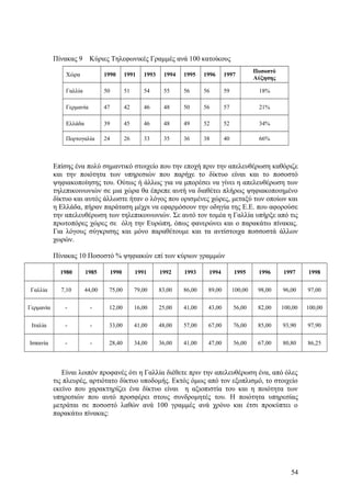 Πίνακας 9 Κύριες Τηλεφωνικές Γραμμές ανά 100 κατοίκους 
Χώρα 1990 1991 1993 1994 1995 1996 1997 Ποσοστό 
Αύξησης 
Γαλλία 50 51 54 55 56 56 59 18% 
Γερμανία 47 42 46 48 50 56 57 21% 
Ελλάδα 39 45 46 48 49 52 52 34% 
Πορτογαλία 24 26 33 35 36 38 40 66% 
Επίσης ένα πολύ σημαντικό στοιχείο που την εποχή πριν την απελευθέρωση καθόριζε 
και την ποιότητα των υπηρεσιών που παρήχε το δίκτυο είναι και το ποσοστό 
ψηφιακοποίησης του. Ούτως ή άλλως για να μπορέσει να γίνει η απελευθέρωση των 
τηλεπικοινωνιών σε μια χώρα θα έπρεπε αυτή να διαθέτει πλήρως ψηφιακοποιημένο 
δίκτυο και αυτός άλλωστε ήταν ο λόγος που ορισμένες χώρες, μεταξύ των οποίων και 
η Ελλάδα, πήραν παράταση μέχρι να εφαρμόσουν την οδηγία της Ε.Ε. που αφορούσε 
την απελευθέρωση των τηλεπικοινωνιών. Σε αυτό τον τομέα η Γαλλία υπήρξε από τις 
πρωτοπόρες χώρες σε όλη την Ευρώπη, όπως φανερώνει και ο παρακάτω πίνακας. 
Για λόγους σύγκρισης και μόνο παραθέτουμε και τα αντίστοιχα ποσσοστά άλλων 
χωρών. 
Πίνακας 10 Ποσοστό % ψηφιακών επί των κύριων γραμμών 
1980 1985 1990 1991 1992 1993 1994 1995 1996 1997 1998 
Γαλλία 7,10 44,00 75,00 79,00 83,00 86,00 89,00 100,00 98,00 96,00 97,00 
Γερμανία - - 12,00 16,00 25,00 41,00 43,00 56,00 82,00 100,00 100,00 
Ιταλία - - 33,00 41,00 48,00 57,00 67,00 76,00 85,00 93,90 97,90 
Ισπανία - - 28,40 34,00 36,00 41,00 47,00 56,00 67,00 80,80 86,25 
Είναι λοιπόν προφανές ότι η Γαλλία διέθετε πριν την απελευθέρωση ένα, από όλες 
τις πλευρές, αρτιότατο δίκτυο υποδομής. Εκτός όμως από τον εξοπλισμό, το στοιχείο 
εκείνο που χαρακτηρίζει ένα δίκτυο είναι η αξιοπιστία του και η ποιότητα των 
υπηρεσιών που αυτό προσφέρει στους συνδρομητές του. Η ποιότητα υπηρεσίας 
μετράται σε ποσοστό λαθών ανά 100 γραμμές ανά χρόνο και έτσι προκύπτει ο 
παρακάτω πίνακας: 
54 
 