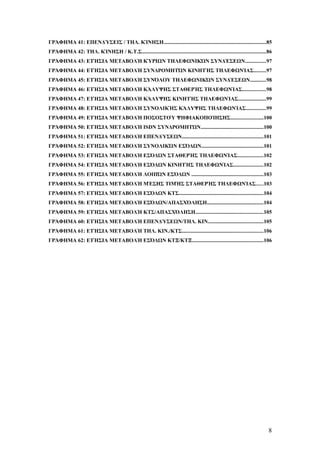 ΓΡΆΦΗΜΑ 41: ΕΠΕΝΔΎΣΕΙΣ / ΤΗΛ. ΚΊΝΗΣΗ............................................................................85 
ΓΡΆΦΗΜΑ 42: ΤΗΛ. ΚΊΝΗΣΗ / Κ.Τ.Σ............................................................................................86 
ΓΡΆΦΗΜΑ 43: ΕΤΉΣΙΑ ΜΕΤΑΒΟΛΉ ΚΎΡΙΩΝ ΤΗΛΕΦΩΝΙΚΏΝ ΣΥΝΔΈΣΕΩΝ...............97 
ΓΡΆΦΗΜΑ 44: ΕΤΉΣΙΑ ΜΕΤΑΒΟΛΉ ΣΥΝΔΡΟΜΗΤΏΝ ΚΙΝΗΤΉΣ ΤΗΛΕΦΩΝΊΑΣ.........97 
ΓΡΆΦΗΜΑ 45: ΕΤΉΣΙΑ ΜΕΤΑΒΟΛΉ ΣΥΝΌΛΟΥ ΤΗΛΕΦΩΝΙΚΏΝ ΣΥΝΔΈΣΕΩΝ............98 
ΓΡΆΦΗΜΑ 46: ΕΤΉΣΙΑ ΜΕΤΑΒΟΛΉ ΚΆΛΥΨΗΣ ΣΤΑΘΕΡΉΣ ΤΗΛΕΦΩΝΊΑΣ.................98 
ΓΡΆΦΗΜΑ 47: ΕΤΉΣΙΑ ΜΕΤΑΒΟΛΉ ΚΆΛΥΨΗΣ ΚΙΝΗΤΉΣ ΤΗΛΕΦΩΝΊΑΣ.....................99 
ΓΡΆΦΗΜΑ 48: ΕΤΉΣΙΑ ΜΕΤΑΒΟΛΉ ΣΥΝΟΛΙΚΉΣ ΚΆΛΥΨΗΣ ΤΗΛΕΦΩΝΊΑΣ...............99 
ΓΡΆΦΗΜΑ 49: ΕΤΉΣΙΑ ΜΕΤΑΒΟΛΉ ΠΟΣΟΣΤΟΎ ΨΗΦΙΑΚΟΠΟΊΗΣΗΣ........................100 
ΓΡΆΦΗΜΑ 50: ΕΤΉΣΙΑ ΜΕΤΑΒΟΛΉ ISDN ΣΥΝΔΡΟΜΗΤΏΝ..............................................100 
ΓΡΆΦΗΜΑ 51: ΕΤΉΣΙΑ ΜΕΤΑΒΟΛΉ ΕΠΕΝΔΎΣΕΩΝ............................................................101 
ΓΡΆΦΗΜΑ 52: ΕΤΉΣΙΑ ΜΕΤΑΒΟΛΉ ΣΥΝΟΛΙΚΏΝ ΕΣΌΔΩΝ..............................................101 
ΓΡΆΦΗΜΑ 53: ΕΤΉΣΙΑ ΜΕΤΑΒΟΛΉ ΕΣΌΔΩΝ ΣΤΑΘΕΡΉΣ ΤΗΛΕΦΩΝΊΑΣ...................102 
ΓΡΆΦΗΜΑ 54: ΕΤΉΣΙΑ ΜΕΤΑΒΟΛΉ ΕΣΌΔΩΝ ΚΙΝΗΤΉΣ ΤΗΛΕΦΩΝΊΑΣ......................102 
ΓΡΆΦΗΜΑ 55: ΕΤΉΣΙΑ ΜΕΤΑΒΟΛΉ ΛΟΙΠΏΝ ΕΣΌΔΩΝ .....................................................103 
ΓΡΆΦΗΜΑ 56: ΕΤΉΣΙΑ ΜΕΤΑΒΟΛΉ ΜΈΣΗΣ ΤΙΜΉΣ ΣΤΑΘΕΡΉΣ ΤΗΛΕΦΩΝΊΑΣ.....103 
ΓΡΆΦΗΜΑ 57: ΕΤΉΣΙΑ ΜΕΤΑΒΟΛΉ ΕΣΌΔΩΝ ΚΤΣ...............................................................104 
ΓΡΆΦΗΜΑ 58: ΕΤΉΣΙΑ ΜΕΤΑΒΟΛΉ ΕΣΌΔΩΝ/ΑΠΑΣΧΌΛΗΣΗ..........................................104 
ΓΡΆΦΗΜΑ 59: ΕΤΉΣΙΑ ΜΕΤΑΒΟΛΉ ΚΤΣ/ΑΠΑΣΧΌΛΗΣΗ..................................................105 
ΓΡΆΦΗΜΑ 60: ΕΤΉΣΙΑ ΜΕΤΑΒΟΛΉ ΕΠΕΝΔΎΣΕΩΝ/ΤΗΛ. ΚΙΝ.........................................105 
ΓΡΆΦΗΜΑ 61: ΕΤΉΣΙΑ ΜΕΤΑΒΟΛΉ ΤΗΛ. ΚΙΝ./ΚΤΣ............................................................106 
ΓΡΆΦΗΜΑ 62: ΕΤΉΣΙΑ ΜΕΤΑΒΟΛΉ ΕΣΌΔΩΝ ΚΤΞ/ΚΤΞ.....................................................106 
8 
 