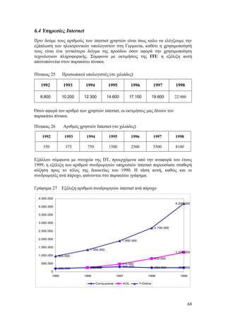 6.4 Υπηρεσίες Internet 
Πριν δούμε τους αριθμούς των internet χρηστών είναι ίσως καλο να ελέγξουμε την 
εξάπλωση των ηλεκτρονικών υπολογιστών στη Γερμανία, καθότι η χρησιμοποίησή 
τους είναι ένα γενικότερο δείγμα της προόδου όσον αφορά την χρησιμοποίηση 
τεχνολογιών πληροφορικής. Σύμφωνα με εκτιμήσεις της ITU η εξέλιξη αυτή 
αποτυπώνεται στον παρακάτω πίνακα. 
Πίνακας 25 Προσωπικοί υπολογιστές (σε χιλιάδες) 
1992 1993 1994 1995 1996 1997 1998 
8.800 10.200 12.300 14.600 17.100 19.600 22.900 
Όσον αφορά τον αριθμό των χρηστών internet, οι εκτιμήσεις μας δίνουν τον 
παρακάτω πίνακα. 
Πίνακας 26 Αριθμός χρηστών Internet (σε χιλιάδες) 
1992 1993 1994 1995 1996 1997 1998 
350 375 750 1500 2500 5500 8100 
Εξάλλου σύμφωνα με στοιχεία της DT, προερχόμενα από την αναφορά του έτους 
1999, η εξέλιξη του αριθμού συνδρομητών υπηρεσιών internet παρουσίασε σταθερή 
αύξηση προς το τέλος της δεκαετίας του 1990. Η τάση αυτή, καθώς και οι 
συνδρομητές ανά πάροχο, φαίνονται στο παρακάτω γράφημα. 
Γράφημα 27 Εξέλιξη αριθμού συνδρομητών internet ανά πάροχο 
1.900.000 
470.000 
2.700.000 
800.000 
4.200.000 
1.200.000 
965.000 
1.350.000 
200.000 250.000 300.000 250.000 250.000 
4.500.000 
4.000.000 
3.500.000 
3.000.000 
2.500.000 
2.000.000 
1.500.000 
1.000.000 
500.000 
0 
1995 1996 1997 1998 1999 
Compuserve AOL T-Online 
68 
 
