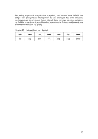 Ένα επίσης σημαντικό στοιχείο είναι ο αριθμός των internet hosts, δηλαδή των 
αριθμό των ηλεκτρονικών υπολογιστών σε μια οικονομία που είναι απευθείας 
συνδεδεμένοι με το παγκόσμιο δίκτυο Internet. όπως τονίσαμε και στην περίπτωση 
της Γαλλίας οι υπολογιστές αυτοί δεν είναι απαραίτητο να βρίσκονται όλοι εντός των 
γεωγραφικών συνόρων της χώρας. 
Πίνακας 27 Internet hosts (σε χιλιάδες) 
1992 1993 1994 1995 1996 1997 1998 
61 112 199 474 692 1132 1450 
69 
 