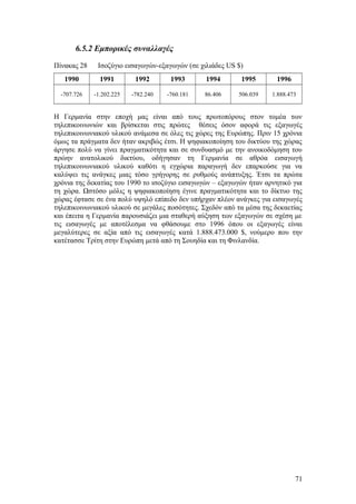 6.5.2 Εμπορικές συναλλαγές 
Πίνακας 28 Ισοζύγιο εισαγωγών-εξαγωγών (σε χιλιάδες US $) 
1990 1991 1992 1993 1994 1995 1996 
-707.726 -1.202.225 -782.240 -760.181 86.406 506.039 1.888.473 
Η Γερμανία στην εποχή μας είναι από τους πρωτοπόρους στον τομέα των 
τηλεπικοινωνιών και βρίσκεται στις πρώτες θέσεις όσον αφορά τις εξαγωγές 
τηλεπικοινωνιακού υλικού ανάμεσα σε όλες τις χώρες της Ευρώπης. Πριν 15 χρόνια 
όμως τα πράγματα δεν ήταν ακριβώς έτσι. Η ψηφιακοποίηση του δικτύου της χώρας 
άργησε πολύ να γίνει πραγματικότητα και σε συνδυασμό με την ανοικοδόμηση του 
πρώην ανατολικού δικτύου, οδήγησαν τη Γερμανία σε αθρόα εισαγωγή 
τηλεπικοινωνιακού υλικού καθότι η εγχώρια παραγωγή δεν επαρκούσε για να 
καλύψει τις ανάγκες μιας τόσο γρήγορης σε ρυθμούς ανάπτυξης. Έτσι τα πρώτα 
χρόνια της δεκατίας του 1990 το ισοζύγιο εισαγωγών – εξαγωγών ήταν αρνητικό για 
τη χώρα. Ωστόσο μόλις η ψηφιακοποίηση έγινε πραγματικότητα και το δίκτυο της 
χώρας έφτασε σε ένα πολύ υψηλό επίπεδο δεν υπήρχαν πλέον ανάγκες για εισαγωγές 
τηλεπικοινωνιακού υλικού σε μεγάλες ποσότητες. Σχεδόν από τα μέσα της δεκαετίας 
και έπειτα η Γερμανία παρουσιάζει μια σταθερή αύξηση των εξαγωγών σε σχέση με 
τις εισαγωγές με αποτέλεσμα να φθάσουμε στο 1996 όπου οι εξαγωγές είναι 
μεγαλύτερες σε αξία από τις εισαγωγές κατά 1.888.473.000 $, νούμερο που την 
κατέτασσε Τρίτη στην Ευρώπη μετά από τη Σουηδία και τη Φινλανδία. 
71 
 