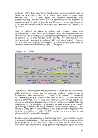 αγγίζει το 24,37%. Στην Γερμανία και στην Γαλλία, η αντίστοιχη αύξηση είναι της 
τάξεως του 10,61% και 6,85%. Για να γίνουμε σαφείς πρέπει να πούμε ότι οι 
απόκλιση αυτή της Ελλάδας, πρέπει να εντοπιστεί περισσότερο στην 
αναποτελεσματική λειτουργία του κλάδου των τηλεπικοινωνιών στο παρελθόν και 
στο πέρασμα, από την αρχή της δεκαετίας του ’90, σε πιο ανταγωνιστικά πλαίσια και 
λιγότερο σε κάποια δυσλειτουργία των αγορών τηλεπικοινωνιών της Γερμανίας και 
της Γαλλίας. 
Κατά την ανάλυση μας είδαμε την αύξηση των συνολικών εσόδων στον 
τηλεπικοινωνιακό κλάδο, χωρίς να εξετάσουμε όμως την διαστρωμάτωση των 
εσόδων αυτών. Θα δούμε τώρα, πως οι διαφορετικές κατηγορίες εσόδων επηρέασαν 
τα συνολικά έσοδα αλλά και την γενική ανάπτυξη που παρουσιάστηκε στον 
τηλεπικοινωνιακό τομέα στην δεκαετία του 1990. Αυτό που θα προσέξει εξαρχής ο 
μελετητής είναι τον συνεχώς αυξανόμενο ρόλο της κινητής τηλεφωνίας στα συνολικά 
έσοδα του τηλεπικοινωνιακού κλάδου. Στην Ελλάδα έχουμε: 
Γράφημα 31: Ελλάδα 
40,21% 41,96% 
35,22% 
26,61% 
15,91% 20,64% 
10,78% 
0,96% 5,30% 
47,47% 46,91% 
55,60% 
63,26% 
69,66% 68,65% 
78,64% 
73,05% 
81,02% 
71,89% 
14,43% 10,71% 10,13% 9,18% 12,32% 11,13% 
10,59% 
18,02% 21,65% 
28,11% 
1992 1993 1994 1995 1996 1997 1998 1999 2000 2001 
ΕΣΟΔΑ ΚΤΞ / 
ΣΥΝ. ΕΣΟΔΑ 
ΕΣΟΔΑ ΣΤ.ΤΗΛ./ 
ΣΥΝ.ΕΣΟΔΑ 
Λ. ΕΣΟΔΑ / 
ΣΥΝ.ΕΣΟΔΑ 
Παρατηρούμε λοιπόν πως στην αρχή της δεκαετίας τα έσοδα στον τηλεπικοινωνιακό 
κλάδο προέρχονταν κυρίως από τον τομέα της σταθερής τηλεφωνίας και σε 
δευτερεύοντα ρόλο παρατηρούμε τις λοιπές πηγές εσόδων. Η ουσιαστική 
απελευθέρωση της κινητής τηλεφωνίας ορίστηκε από εμάς το 1998, όπου μπήκε στην 
αγορά η COSMOTE. Από το έτος αυτό παρατηρούμε την συνεχή αύξηση των 
εσόδων, ως αποτέλεσμα της δραστηριοποίησης στον τομέα της κινητής τηλεφωνίας, 
σε βαθμό το 2001 να πλησιάζουν να ταυτιστούν τα έσοδα της κινητής με τα έσοδα 
της σταθερής τηλεφωνίας. Η κινητή τηλεφωνία λοιπόν, επέφερε ραγδαίες αλλαγές 
θετικής κλίμακας στον τηλεπικοινωνιακό κλάδο, αυξάνοντας την παραγωγικότητα 
αλλά και τα συνολικά του κέρδη. Το 2001 σταθερή και κινητή τηλεφωνία μαζί 
φέρνουν το 88,87% των συνολικών κερδών. 
Συναφή συμπεράσματα μπορούμε να βγάλουμε και για την Γερμανία, καθώς και εκεί 
η κινητή τηλεφωνία φαίνεται να έχει συνεχώς αυξανόμενο ρόλο στα συνολικά κέρδη. 
Το αξιοπρόσεκτο με την χώρα αυτή είναι το γεγονός ότι το 2001 οι τρεις 
διαφορετικοί τηλεπικοινωνιακοί τομείς, φαίνεται να μοιράζονται σχεδόν εξίσου το 
75 
 