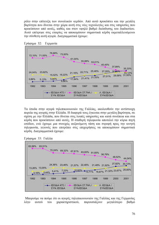 ρόλο στην επίτευξη των συνολικών κερδών. Από αυτό προκύπτει και την μεγάλη 
βαρύτητα που δίνεται στην χώρα αυτή στις νέες τεχνολογίες και στις υπηρεσίες που 
προκύπτουν από αυτές, καθώς και στον υψηλό βαθμό διείσδυσης του διαδικτύου. 
Αυτό επέτρεψε στις εταιρίες να αποκομίσουν σημαντικά κέρδη εκμεταλλευόμενοι 
την σύνθετη αυτή αγορά. Διαγραμματικά έχουμε: 
Γράφημα 32: Γερμανία 
35,33% 
32,53% 
3,86% 5,13% 5,80% 
9,86% 
17,84% 21,41% 21,53% 
27,55% 
33,12% 
37,89% 
45,45% 
55,88% 53,01% 
61,00% 
78,68% 73,93% 
72,10% 71,05% 
29,58% 31,55% 
24,04% 23,82% 
15,52% 16,22% 
21,16% 22,71% 25,46% 
27,01% 
1992 1993 1994 1995 1996 1997 1998 1999 2000 2001 
ΕΣΟΔΑ ΚΤΞ / 
ΣΥΝ. ΕΣΟΔΑ 
ΕΣΟΔΑ ΣΤ.ΤΗΛ./ 
ΣΥΝ.ΕΣΟΔΑ 
Λ. ΕΣΟΔΑ / 
ΣΥΝ.ΕΣΟΔΑ 
Τα έσοδα στην αγορά τηλεπικοινωνιών της Γαλλίας, ακολουθούν την αντίστοιχη 
πορεία της αγοράς στην Ελλάδα. Η διαφορά τους έγκειται στην μεγάλη βαρύτητα, σε 
σχέση με την Ελλάδα, που δίνεται στις λοιπές υπηρεσίες και κατά συνέπεια και στα 
κέρδη που προκύπτουν από αυτές. Η σταθερή τηλεφωνία αποτελεί την κύρια πηγή 
εσόδων, ενώ έχουμε μια συνεχώς αυξανόμενη τάση και στροφή προς την κινητή 
τηλεφωνία, γεγονός που επιτρέπει στις επιχειρήσεις να αποκομίσουν σημαντικά 
κέρδη. Διαγραμματικά έχουμε: 
Γράφημα 33: Γαλλία 
48,52% 44,04% 
27,82% 30,13% 
56,76% 
67,61% 63,83% 61,65% 70,24% 69,32% 
83,58% 83,51% 
3,44% 5,41% 7,23% 10,82% 13,71% 16,87% 21,32% 3,16% 
23,67% 25,83% 
24,36% 23,46% 21,57% 22,46% 21,48% 21,92% 
13,26% 13,05% 
1992 1993 1994 1995 1996 1997 1998 1999 2000 2001 
ΕΣΟΔΑ ΚΤΞ / 
ΣΥΝ. ΕΣΟΔΑ 
ΕΣΟΔΑ ΣΤ.ΤΗΛ./ 
ΣΥΝ.ΕΣΟΔΑ 
Λ. ΕΣΟΔΑ / 
ΣΥΝ.ΕΣΟΔΑ 
Μπορούμε να πούμε ότι οι αγορές τηλεπικοινωνιών της Γαλλίας και της Γερμανίας 
λόγο αυτού του χαρακτηριστικού, παρουσιάζουν μεγαλύτερο βαθμό 
76 
 