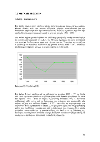 7.2 ΜΕΓΑΛΗ ΒΡΕΤΑΝΙΑ 
Δείκτες – Συμπεράσματα 
Στο παρόν κείμενο έχουν υπολογιστεί και παριστάνονται με τη μορφή γραφημάτων 
κάποιοι δείκτες, από τους οποίους εξάγονται χρήσιμα συμπεράσματα για την 
κατάσταση στην αγορά των τηλεπικοινωνιών της Μεγάλης Βρετανίας πριν από την 
απελευθέρωση, και συγκεκριμένα κατά τη χρονική περίοδο 1986 – 1991. 
Στο πρώτο σχήμα έχει υπολογιστεί για κάθε έτος η τιμή ενός δείκτη που υπολογίζει 
το ποσοστό επί τοις εκατό του Α.Ε.Π. της Μεγάλης Βρετανίας το οποίο αντιστοιχεί 
στα συνολικά έσοδα από τον τομέα των τηλεπικοινωνιών. Στο σχήμα παρουσιάζεται 
η μεταβολή του ποσοστού αυτού κατά τη χρονική περίοδο 1986 – 1991. Βλέπουμε 
ότι δεν παρουσιάζονται μεγάλες αυξομειώσεις στο ποσοστό αυτό. 
2,45 
2,4 
2,35 
2,3 
2,25 
2,2 
2,15 
2,1 
2,05 
2 
Γράφημα 35: Έσοδα / Α.Ε.Π. 
Στο Σχήμα 2 έχουν υπολογιστεί για κάθε έτος της περιόδου 1986 – 1991 τα έσοδα 
ανά κύρια τηλεφωνική σύνδεση στη Μεγάλη Βρετανία. Εφόσον γνωρίζουμε ότι κατά 
την εξαετία 1986 – 1991 οι κύριες τηλεφωνικές συνδέσεις στη Μ. Βρετανία 
αυξάνονταν κάθε χρόνο, από το διάγραμμα του σχήματος, που παρουσιάζει μία 
ετήσια αύξηση του πηλίκου Έσοδα / Κ.Τ.Σ., μπορούμε να συμπεράνουμε ότι 
αυξήθηκαν πολύ περισσότερο τα έσοδα. Αυτό μπορεί να οφείλεται στη μεγαλύτερη 
χρήση των συνδέσεων (φαίνεται και από το διάγραμμα του σχήματος 8), η οποία 
μπορεί να είναι αποτέλεσμα της ψηφιακοποίησης του δικτύου και της βελτίωσης της 
ποιότητας των υπηρεσιών που αυτή επέφερε. Η αύξηση των εσόδων μπορεί επίσης να 
οφείλεται σε παράγοντες άλλους από τη σταθερή τηλεφωνία. 
78 
1,95 
1986 1987 1988 1989 1990 1991 
 