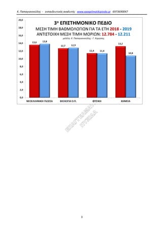 Κ. Παπαγιαννούλης - εκπαιδευτικός αναλυτής www.epagelmatikipixida.gr 6973690047
3
 