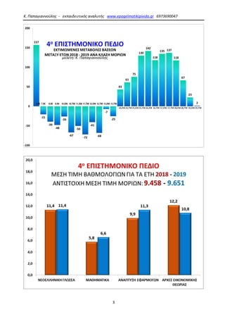 Κ. Παπαγιαννούλης - εκπαιδευτικός αναλυτής www.epagelmatikipixida.gr 6973690047
3
 