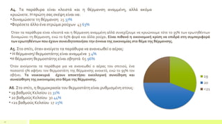 18
Α4. Τα παράθυρα είναι κλειστά και η θέρμανση αναμμένη, αλλά ακόμα
κρυώνετε. Η πρώτη σας σκέψη είναι να:
• δυναμώσετε τη θέρμανση 25 37%
•Φορέσετε άλλο ένα στρώμα ρούχων 43 63%
Όταν τα παράθυρα είναι κλειστά και η θέρμανση αναμμένη αλλά συνεχίζουμε να κρυώνουμε τότε το 35% των ερωτηθέντων
δυναμώνει τη θέρμανση, ενώ το 65% φορά και άλλα ρούχα. Είναι πιθανό η οικονομική κρίση να επιδρά στη συμπεριφορά
των ερωτηθέντων που έχουν συνειδητοποιήσει την έννοια της οικονομίας στο θέμα της θέρμανσης.
Α5. Στο σπίτι, όταν ανοίγετε τα παράθυρα να ανανεωθεί ο αέρας:
• Η θέρμανση/ θερμοστάτης είναι αναμμένα 3 4%
•Η θέρμανση θερμοστάτης είναι σβηστά 65 96%
Όταν ανοίγονται τα παράθυρα για να ανανεωθεί ο αέρας του σπιτιού, ένα
ποσοστό 5% αφήνει τον θερμοστάτη της θέρμανσης ανοικτό, ενώ το 95% τον
σβήνει. Τα νοικοκυριά έχουν αποκτήσει οικολογική συνείδηση και
συναίσθηση της οικονομίας στο θέμα της θέρμανσης.
Α6. Στο σπίτι, η θερμοκρασία του θερμοστάτη είναι ρυθμισμένη στους:
• 19 βαθμούς Κελσίου 21 31%
• 20 βαθμούς Κελσίου 30 44%
• <21 βαθμούς Κελσίου 17 25%
 
