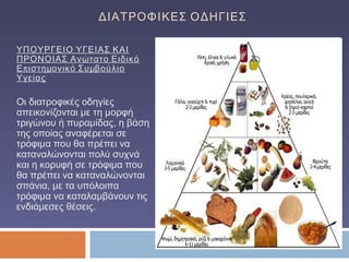 ΔΙΑΤΡΟΦΙΚΕΣ ΟΔΗΓΙΕΣ
ΥΠΟΥΡΓΕΙΟ ΥΓΕΙΑΣ ΚΑΙ
ΠΡΟΝΟΙΑΣ Ανώτατο Ειδικό
πΕ ιστημονικό Συμβούλιο
Υγείας
Οι διατροφικές οδηγίες
απεικονίζονται με τη μορφή
τριγώνου ή πυραμίδας, η βάση
της οποίας αναφέρεται σε
τρόφιμα που θα πρέπει να
καταναλώνονται πολύ συχνά
και η κορυφή σε τρόφιμα που
θα πρέπει να καταναλώνονται
σπάνια, με τα υπόλοιπα
τρόφιμα να καταλαμβάνουν τις
ενδιάμεσες θέσεις.
 