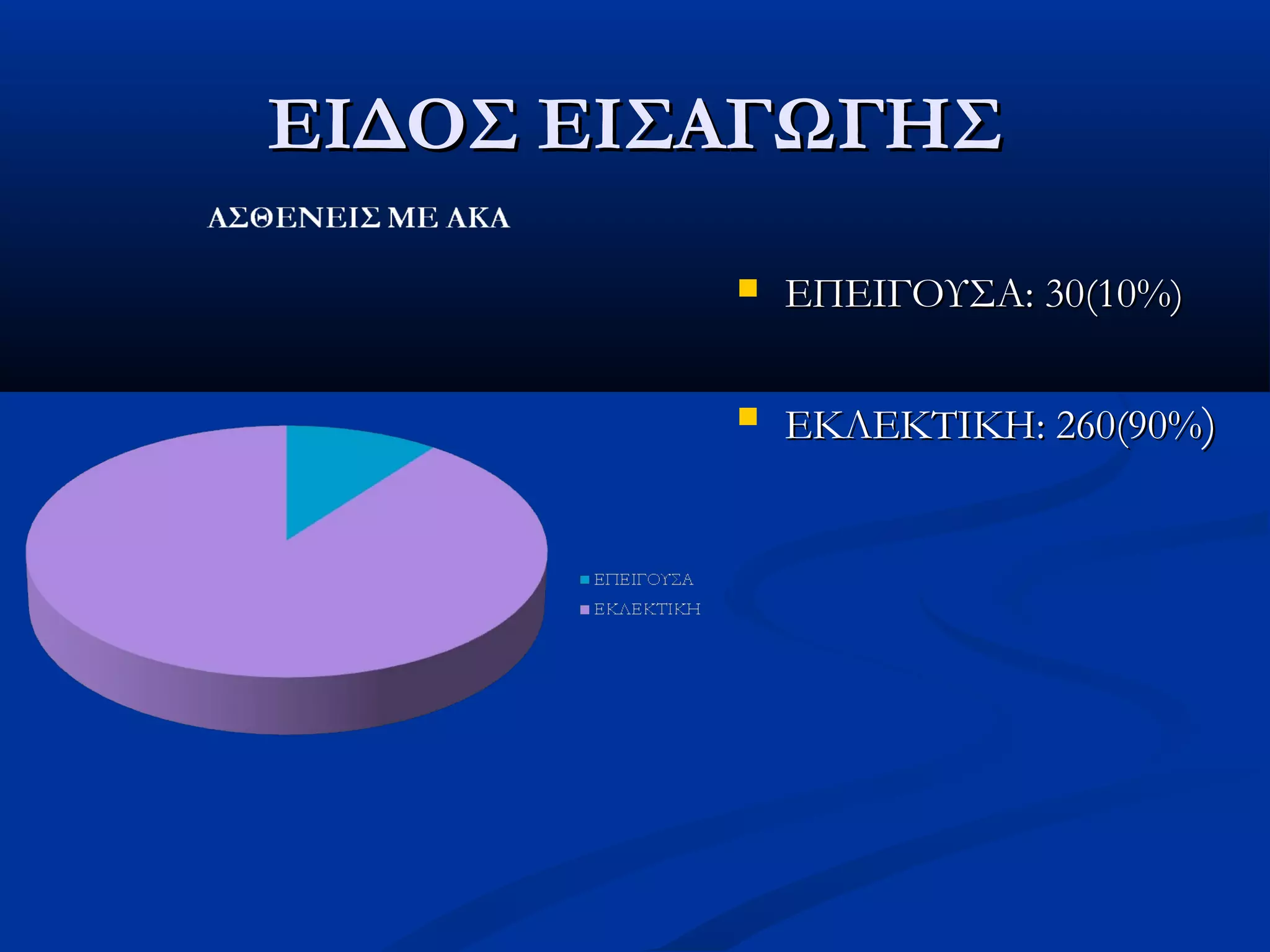 ΕΙΔΟΣ ΕΙΣΑΓΩΓΗΣΕΙΔΟΣ ΕΙΣΑΓΩΓΗΣ
 ΕΠΕΙΓΟΥΣΑΕΠΕΙΓΟΥΣΑ: 30(10%): 30(10%)
 ΕΚΛΕΚΤΙΚΗΕΚΛΕΚΤΙΚΗ: 260(90%: 260(90%))
 