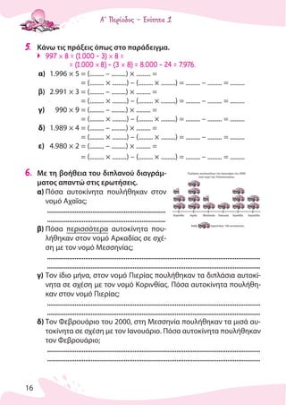 16
Α΄ Περίοδος – Ενότητα 1
5. Κάνω τις πράξεις όπως στο παράδειγμα.
997 × 8 = (1.000 – 3) × 8 =
= (1.000 × 8) – (3 × 8) = 8.000 – 24 = 7.976.
α) 1.996 × 5 = (......... – .........) × ......... =
= (......... × .........) – (......... × .........) = ......... – ......... = .........
β) 2.991 × 3 = (......... – .........) × ......... =
= (......... × .........) – (......... × .........) = ......... – ......... = .........
γ) 990 × 9 = (......... – .........) × ......... =
= (......... × .........) – (......... × .........) = ......... – ......... = .........
δ) 1.989 × 4 = (......... – .........) × ......... =
= (......... × .........) – (......... × .........) = ......... – ......... = .........
ε) 4.980 × 2 = (......... – .........) × ......... =
= (......... × .........) – (......... × .........) = ......... – ......... = .........
6. Με τη βοήθεια του διπλανού διαγράμ-
ματος απαντώ στις ερωτήσεις.
α) Πόσα αυτοκίνητα πουλήθηκαν στον
νομό Αχαΐας;
.................................................................
.................................................................
β) Πόσα περισσότερα αυτοκίνητα που-
λήθηκαν στον νομό Αρκαδίας σε σχέ-
ση με τον νομό Μεσσηνίας;
.....................................................................................................................
.....................................................................................................................
γ) Τον ίδιο μήνα, στον νομό Πιερίας πουλήθηκαν τα διπλάσια αυτοκί-
νητα σε σχέση με τον νομό Κορινθίας. Πόσα αυτοκίνητα πουλήθη-
καν στον νομό Πιερίας;
.....................................................................................................................
.....................................................................................................................
δ) Τον Φεβρουάριο του 2000, στη Μεσσηνία πουλήθηκαν τα μισά αυ-
τοκίνητα σε σχέση με τον Ιανουάριο. Πόσα αυτοκίνητα πουλήθηκαν
τον Φεβρουάριο;
.....................................................................................................................
.....................................................................................................................
Πωλήσεις αυτοκινήτων τον Ιανουάριο του 2000
ανά νομό της Πελοποννήσου
Κάθε παριστάνει 100 αυτοκίνητα.
Κορινθία Αχαΐα Μεσσηνία Λακωνία Αρκαδία Αργολίδα
 