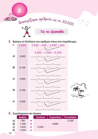 2
Διαχειρίζομαι αριθμούς ως το 10.000
14
Για να εξασκηθώ
1. Βρίσκω το διπλάσιο των αριθμών όπως στο παράδειγμα.
2.600 2.000 + 600 + 2.000 + 600
4.000 + 1.200 = 5.200
α) 3.400 ............ + ............ + ............ + ............
............ + ............ = ............
β) 4.100 ............ + ............ + ............ + ............
............ + ............ = ............
γ) 3.900 ............ + ............ + ............ + ............
............ + ............ = ............
δ) 2.700 ............ + ............ + ............ + ............
............ + ............ = ............
ε) 4.500 ............ + ............ + ............ + ............
............ + ............ = ............
2. Συμπληρώνω τον πίνακα.
Αριθμός Τριπλάσιο Τετραπλάσιο Πενταπλάσιο
α) 700 3.500
β) 1.200 4.800
γ) 1.650 4.950
δ) 1.930
2 Διαχειρίζομαι αριθμούς ως το 10.000
 
