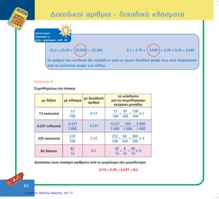 64
ÁðÜíôçóç
Üóêçóçò å
ôåôñ. åñãáóéþí, óåë. 23
Ôï ó÷Þìá Ý÷åé ðåñßìåôñï 12åê., áöïý 8÷1,5 = 12åê.
ÁðÜíôçóç
Üóêçóçò óô
ôåôñ. åñãáóéþí, óåë. 23
• Ôá 10 ëßôñá áðü ôï 1ï ðñáôÞñéï êïóôßæïõí 10÷0,91 = 9,1
Åíþ ôá 10 ëßôñá áðü ôï 2ï ðñáôÞñéï êïóôßæïõí 10÷0,89 = 8,9
¸âáëå âåíæßíç áðü ôï 2ï ðñáôÞñéï.
Äåêáäéêïß áñéèìïß - äåêáäéêÜ êëÜóìáôá
•
 