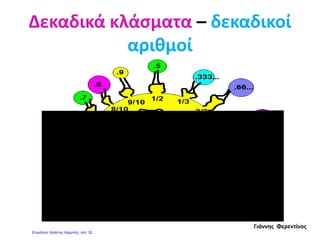 ΔΗΜΟΤΙΚΟ ΣΧΟΛΕΙΟ ΜΑΥΡΟΔΕΝΔΡΙΟΥ Ε ` ΤΑΞΗ
ΕΠΑΝΑΛΗΨΗ ΣΤΑ ΜΑΘΗΜΑΤΙΚΑ 11 / 10 / 2013
ΟΝΟΜΑ : __________________________________
1. Βάζω το σύμβολο της ανισότητας ή της ισότητας (< , > = ) στα παρακάτω ζευγάρια
αριθμών :
13,6 ____ 13,06 6,743 ____ 6,773 1,7 _____ 1,70
10,80 ____ 10,08 2,23 ____ 22,3 1,2 _____ 1,200
2,22 ______ 22,2 0,034_____0,043 1,01 ______1,010
2. Βάζω Σ στο σωστό και Λ στο Λάθος :
2,15 Χ 10 = 21,5 ________ 23,679 Χ 100 = 2367,9 _______
21,5 Χ 100 = 2,15 ________ 0,0087 Χ 100 = 0,0087 _______
324,23 : 100 = 3,2423 _____ 3434,45 : 1000 = 3,4345 ______
3. Διατάσσω τους παρακάτω αριθμούς σε σειρά από το μικρότερο στο μεγαλύτερο :
1,23 2,23 12,3 8,007 2,345 56,1 3,765
________ < ________ < ________ < ________ < ________ < _________ < _________
4. Αντιστοιχίζω με γραμμές κάθε δεκαδικό αριθμό με ένα δεκαδικό κλάσμα :
0,12 • 67
10
0,234 • 67
100
6,7 • 12
100
0,67 • 234
1000
0,067 • 67
1000 Ιωακειμίδης Παύλος
 