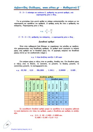 Αρβανιτίδης Θεόδωρος, www.atheo.gr - Μαθηματικά Ε΄
36
συμμιγής αριθμός : 1 μέτρο και 25 εκατοστά
δεκαδικός αριθμός : 1,25 μέτρα
δεκαδικό κλάσμα : 100
125
μέτρα
φυσικός αριθμός :
125 εκατοστά
μεικτός αριθμός : 1
100
25
μέτρα
Ασκήσεις
1. Να μετατρέψεις στο τετράδιό σου τους παρακάτω δεκαδικούς αριθμούς σε δεκαδικά
κλάσματα :
1,2 2,32 3,456 12,5 5,67 7,888 0,5 0,12 0,987 78,65
2. Να μετατρέψεις στο τετράδιό σου τα παρακάτω δεκαδικά κλάσματα σε δεκαδικούς
αριθμούς :
100
178
10
125
1000
1252
10
134
100
555
10
5789
1000
9876
10
598
1000
33
1000
100
3. Να συμπληρώσεις τον παρακάτω πίνακα όπως το παράδειγμα :
Συμμιγής Ακέραιος Κλάσμα δεκαδικός
5 € 10 λεπτά 510 λεπτά
100
510
€ 5,10 €
2 € 20 λεπτά
145 εκατοστά
100
205
μέτρα
22,50 €
 