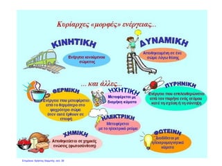 Επιμέλεια: Χρήστος Χαρμπής σελ. 39
 