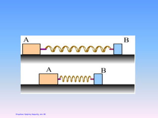 Επιμέλεια: Χρήστος Χαρμπής σελ. 68
 