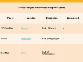 NON-RENEWABLE ENERGY
SOURCES IN GREECE
 