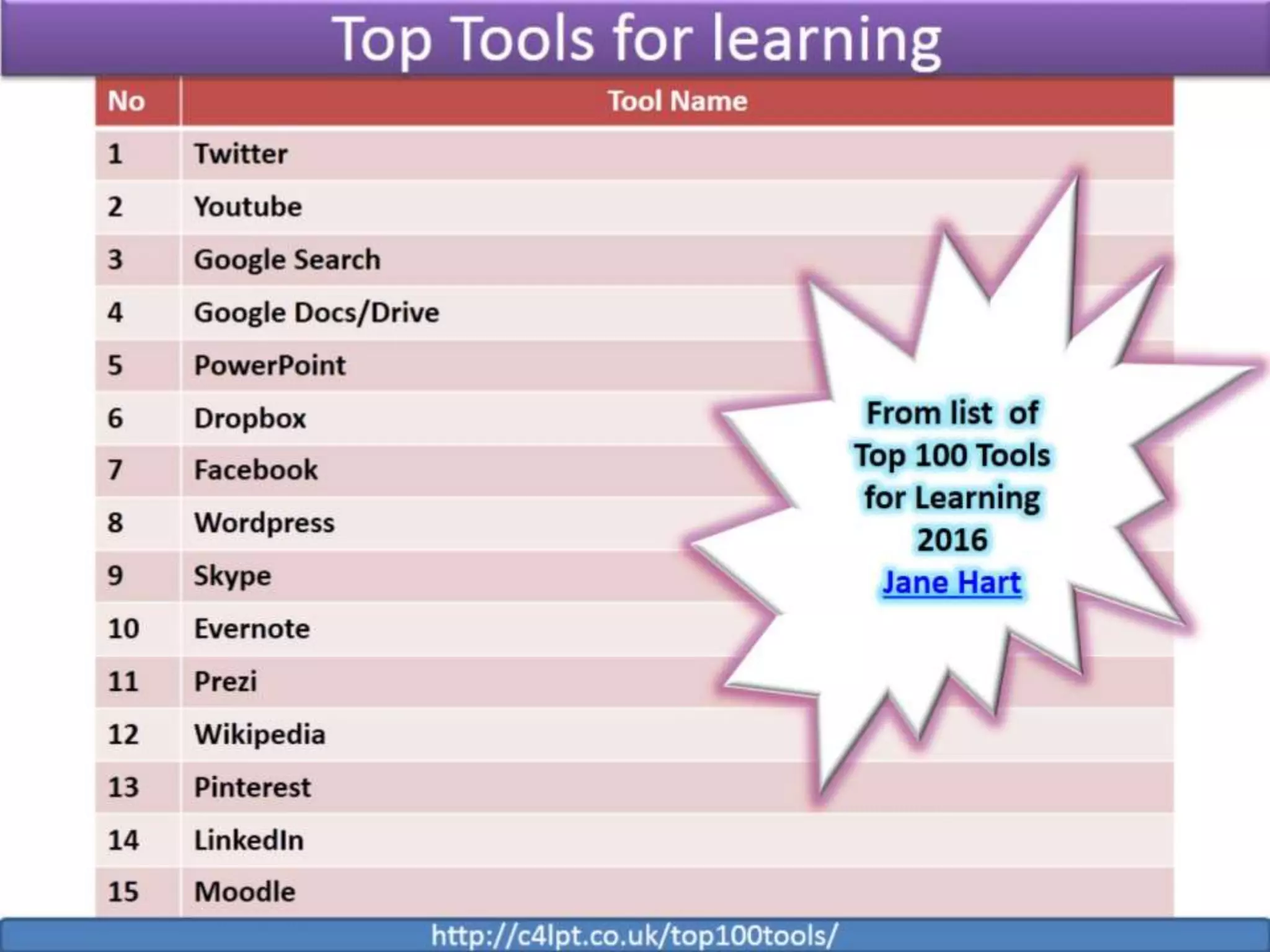 Technology Enhanced Learning 
