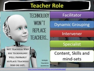 Technology Enhanced Learning