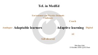 Adaptable learners Adaptive learning
TeL in MedEd
Self-directed
Environment and Practice Demands
Challenges
DigitalAnalogu...