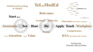 See Do Teach
Practice
Apply
Feedback Reflection
Hear
Self-directed Learning
in MedEd
Poh-Sun Goh
14 October 2020 @ 0338am
Awareness
Relevance
Catch Attention Show Value
Workplace
KSA Knowledge Skills Attitudes
Competencies
Outcomes Data Metrics Analytics
Start here
TeLinMedEd
 