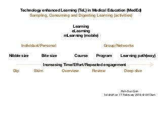 Technology enhanced Learning (TeL) in Medical Education (MedEd)
Nibble size Bite size
Learning
eLearning
mLearning (mobile)
Course Program Learning path(way)
Dip Skim Overview Review Deep dive
Increasing Time/Eﬀort/Repeated engagement
Individual/Personal Group/Networks
Poh-Sun Goh

1st draft on 17 February 2018 @ 0413am
Sampling, Consuming and Digesting Learning (activities)
 
