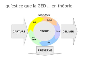 qu’est ce que la GED … en théorie
 u’est
 