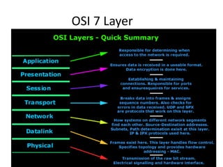 OSI 7 Layer
 