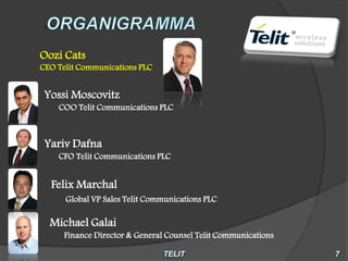 Oozi Cats
CEO Telit Communications PLC


 Yossi Moscovitz
    COO Telit Communications PLC



 Yariv Dafna
    CFO Telit Communications PLC


  Felix Marchal
      Global VP Sales Telit Communications PLC

  Michael Galai
      Finance Director & General Counsel Telit Communications
 
