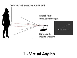 1 - Virtual Angles