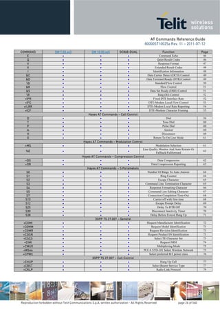 Telit at commands_reference_guide_r11 | PDF