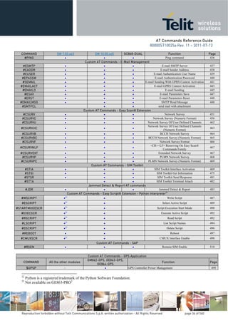 Telit at commands_reference_guide_r11 | PDF