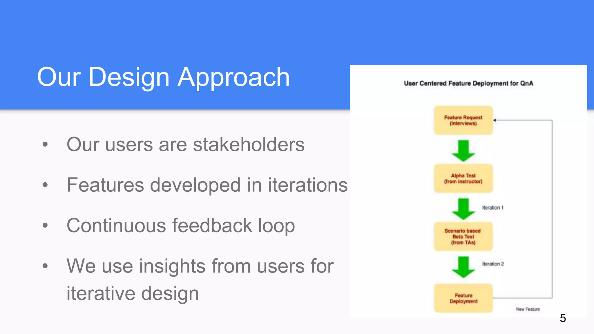Our Design Approach
• Our users are stakeholders
• Features developed in iterations
• Continuous feedback loop
• We use insights from users for
iterative design
5
 