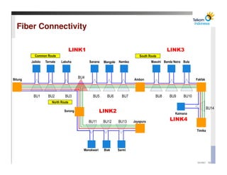 Fiber Connectivity

                                     LINK1                                                    LINK3
  ...