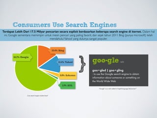 Consumers Use Search Engines
There are over 17.5 billion explicit searches conducted each month in the U.S. among various search
engines.8
Of these, Google leads with the majority of primary searches. And in 2011, Bing surpassed Yahoo! to claim the number 2 spot.
{ verb
: to use the Google search engine to obtain
information about someone or something on
the World Wide Web
Core search engine market share9
“Google” as a verb added to English-language dictionaries10
3.0% Ask.com
13.4% Yahoo!
1.5% AOL
15.4% Bing
66.7% Google
Terdapat Lebih Dari 17.5 Milyar pencarian secara esplisit berdasarkan beberapa search engine di iternet. Dalam hal
ini, Google sementara memimpin untuk mesin pencari yang paling favorit, dan sejak tahun 2011 Bing (punya microsoft) telah
mendahuluiYahoo! yang dulunya sangat populer.
 
