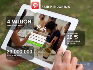 4 MILLION
USERS in INDONESIA
30 %
TRAFFIC AROUND
the WORLD
23.000.000
USERS in THE WORLD
DOMINATING
PATH in INDONESIA
Source: Dave Morin, CEO Path’s statement, 2014
 
