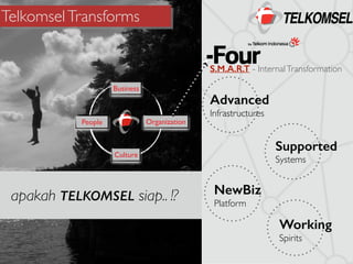 ta for just 11% of all
ons *CEB
TelkomselTransforms
S.M.A.R.T - InternalTransformation
apakah TELKOMSEL siap.. !?
Advanced
Infrastructures
Supported
Systems
NewBiz
Platform
Working
Spirits
People
Business
Organization
Culture
 